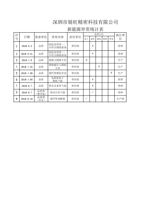 新能源异常及客诉统计汇总