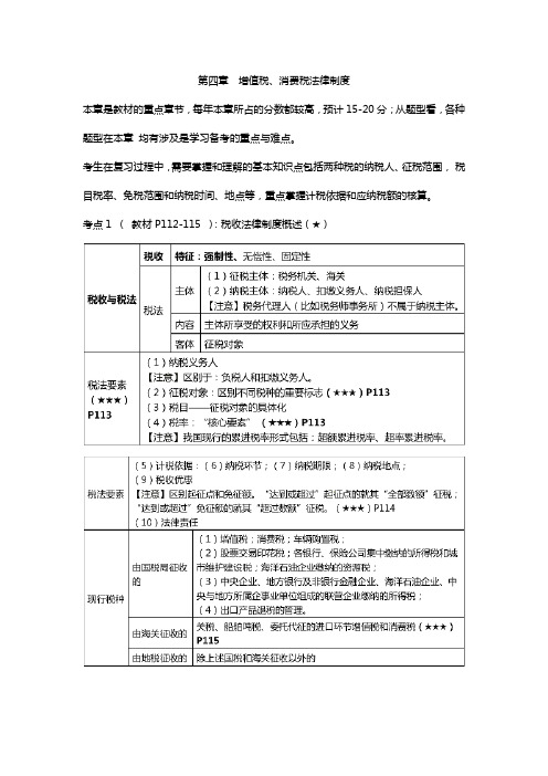 (考前重点)第四章 增值税、消费税法律制度