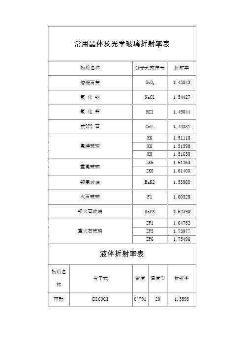 常用晶体及光学玻璃折射率表最新