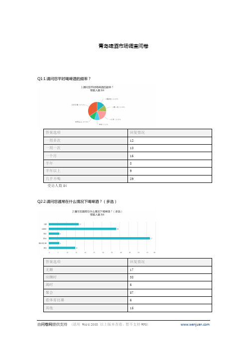 青岛啤酒市场调查问卷