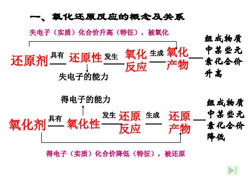 氧化性还原性强弱判断