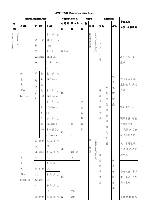 地质年代表(最全版本)