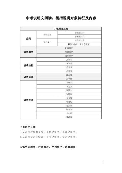 中考说明文阅读：概括说明对象特征及内容