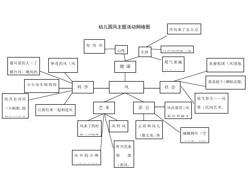 风的主题网络图