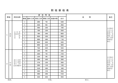 企业薪资等级结构表