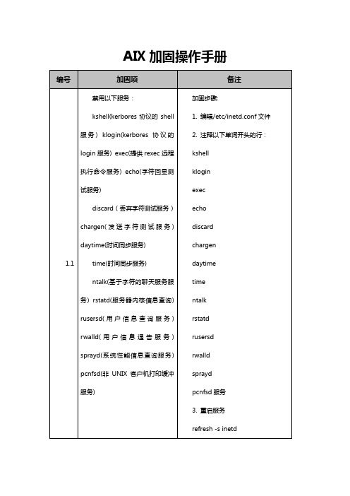 主机加固操作册(AIX)