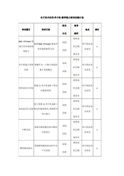 单片机培训方案