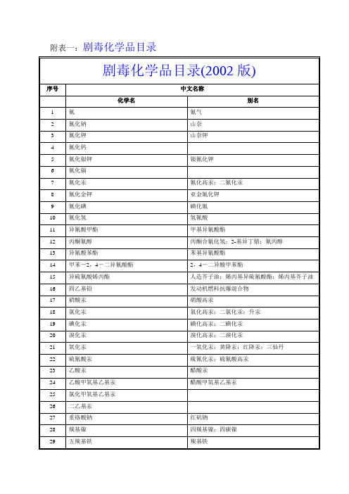 剧毒药物品及易燃易爆物品清单