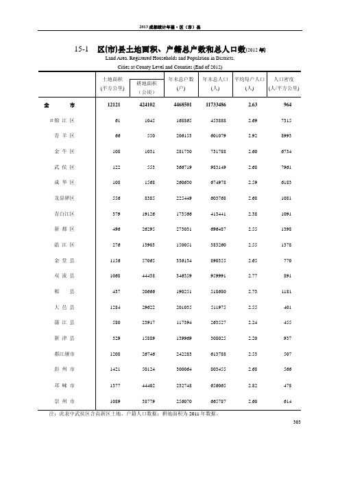 2012成都市辖区市县经济数据统计