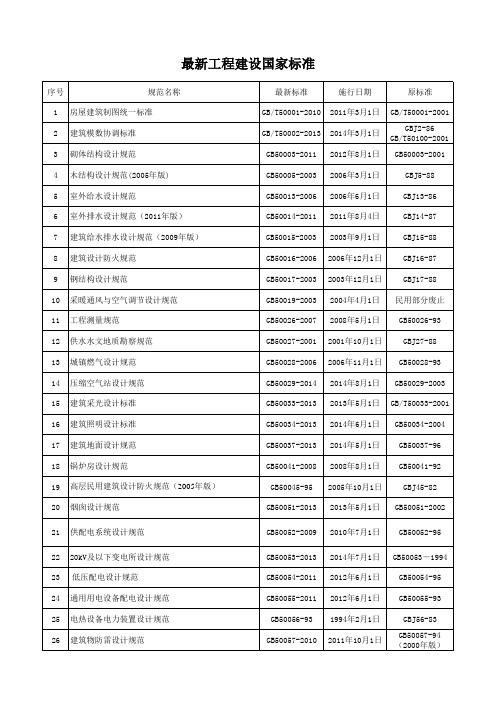 2014年最新国家及行业标准