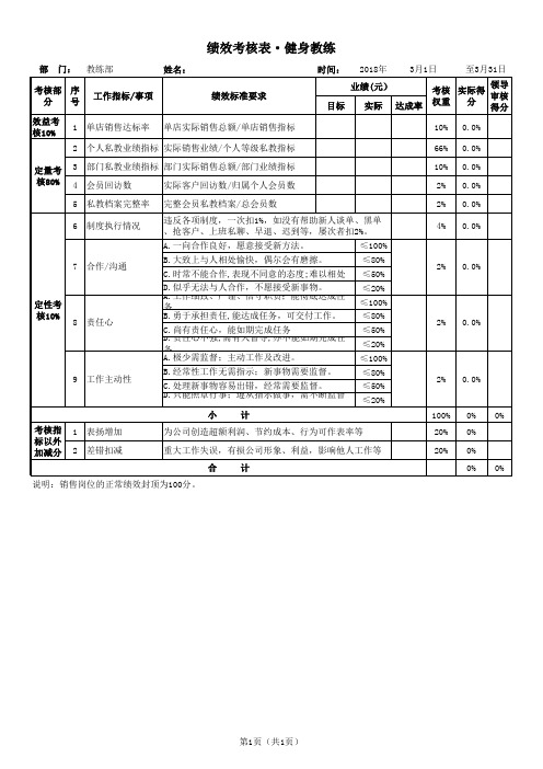 (健身教练岗)绩效考核表