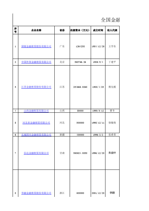 全国金融租赁公司汇总名单(2016年10月)