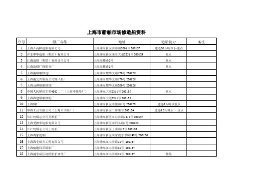 上海地区修船造船厂名录