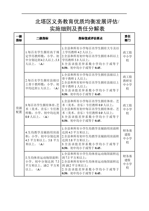 表1：北塔区义务教育优质均衡发展评估细则及责任分解表