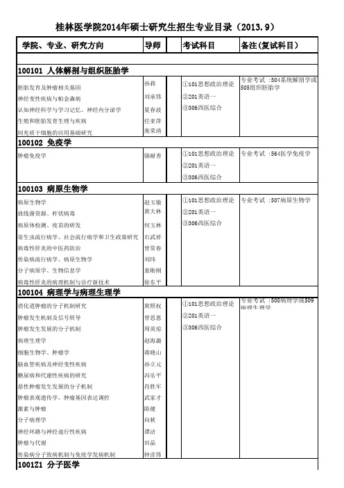 2014年硕士研究生专业目录xls