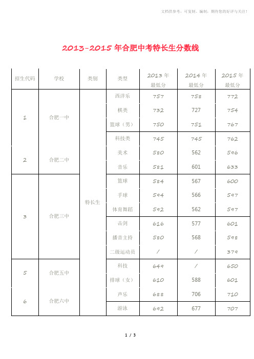 近几年合肥中考特长生分数