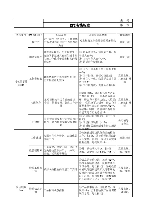 品质FQC组长KPI绩效考核表