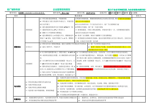 社会责任审核现场注意事项