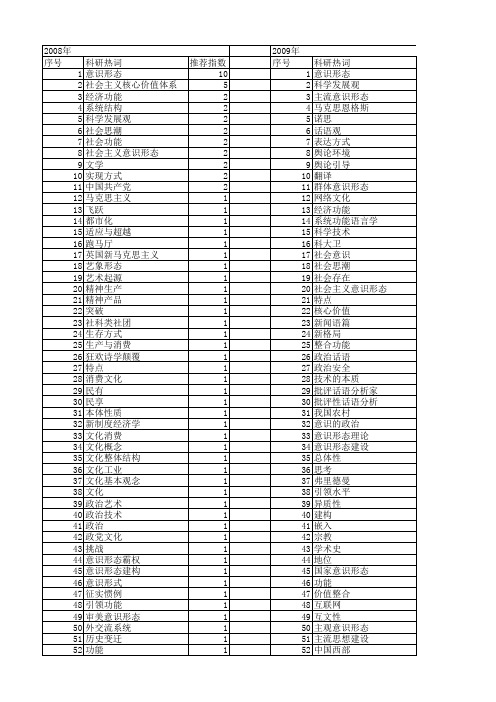 【国家社会科学基金】_意识形态功能_基金支持热词逐年推荐_【万方软件创新助手】_20140805