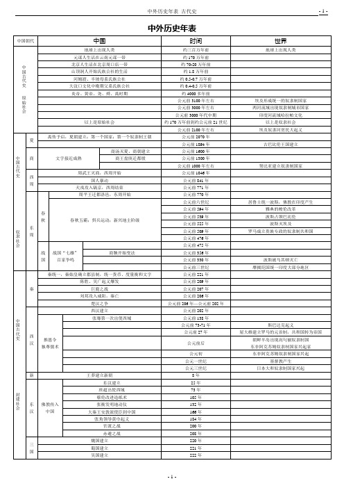 高中中外历史年表(苏教版)