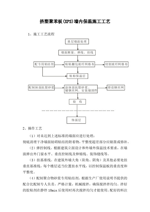 挤塑聚苯板(XPS)墙内保温施工工艺