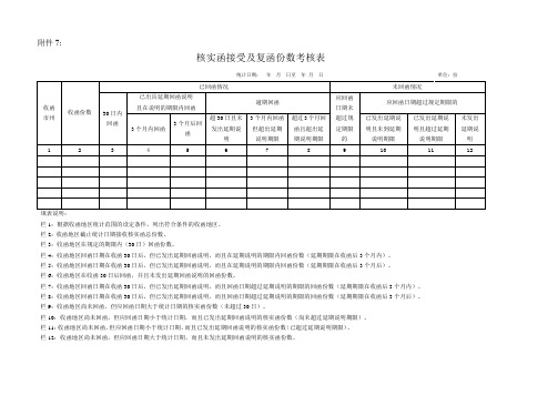 核实函接受及复函份数考核表