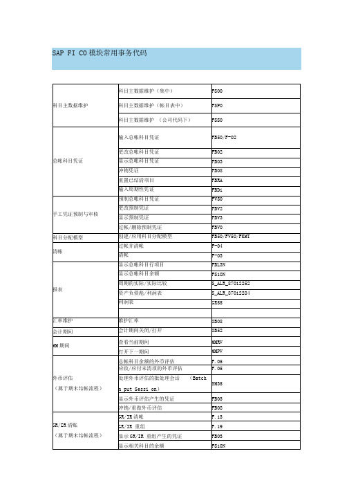 SAP模块常用事务代码分解