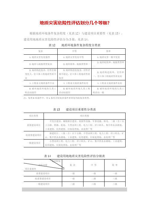 地质灾害危险性评估划分几个等级