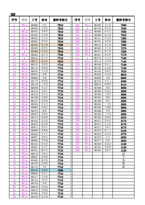 2017年第1季度-考核结果