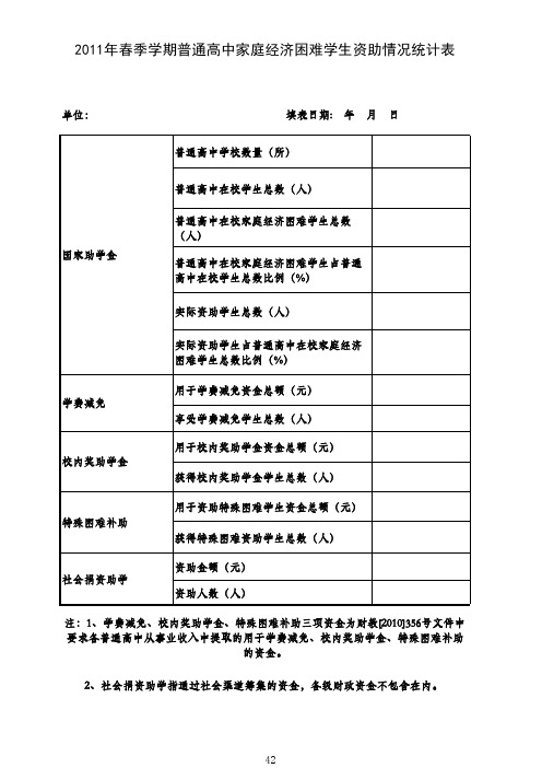 2011年春季学期普通高中国家资助政策落实情况统计表