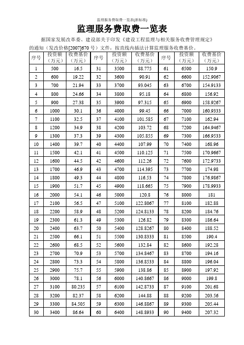 监理服务费取费一览表(新标准)