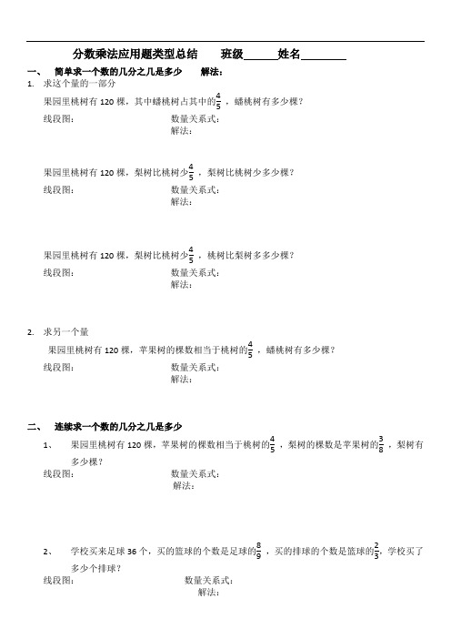 统编小学六上数学分数乘法应用题类型总结