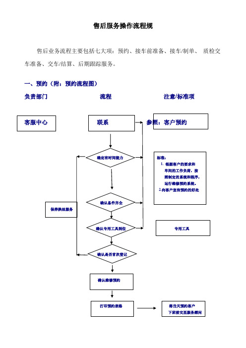 奥迪售后服务操作流程图