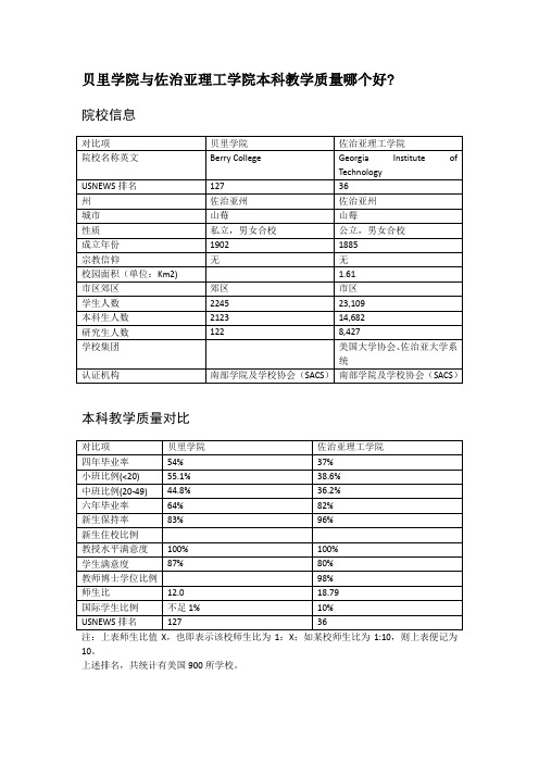 贝里学院与佐治亚理工学院本科教学质量对比