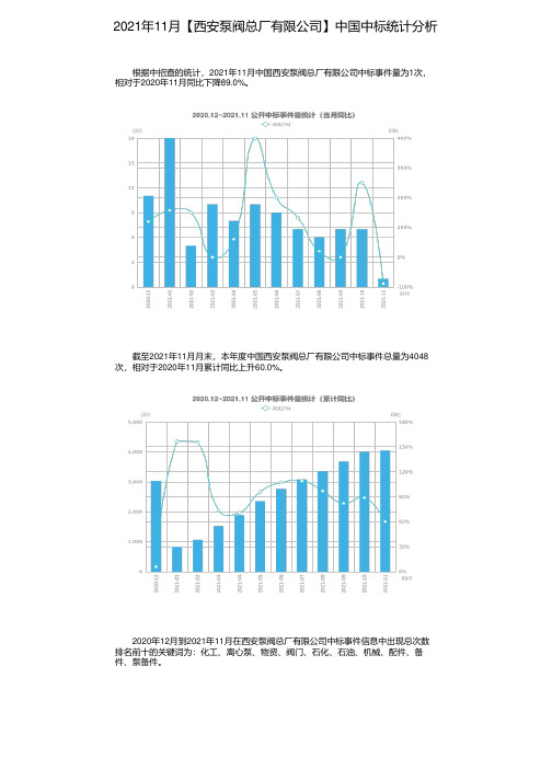 2021年11月【西安泵阀总厂有限公司】中国中标统计分析