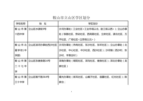 15年鞍山市立山区学区划分