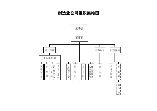 公司组织架构图(全套)