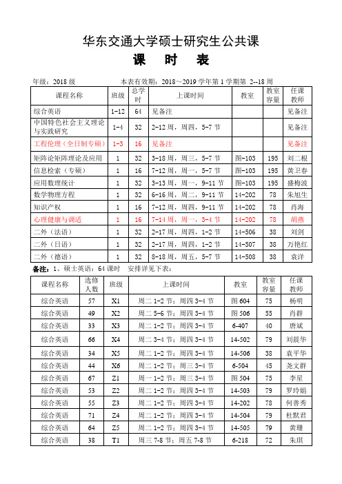 华东交通大学硕士研究生公共课