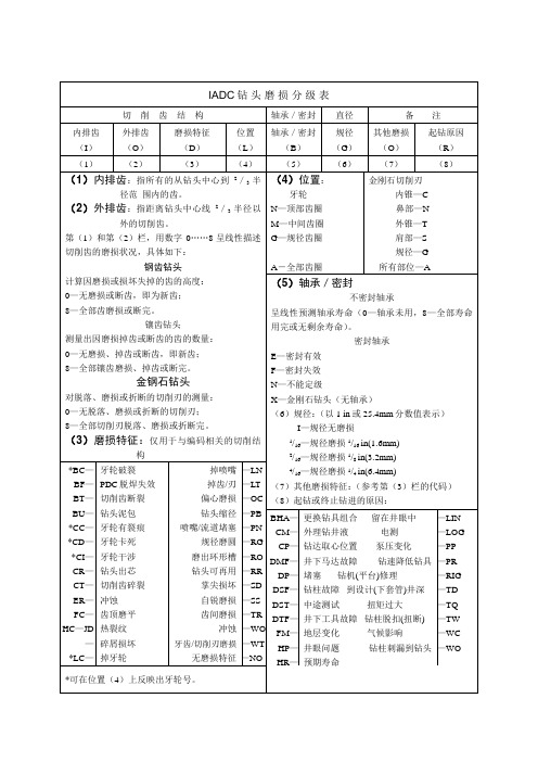 PDC钻头定损