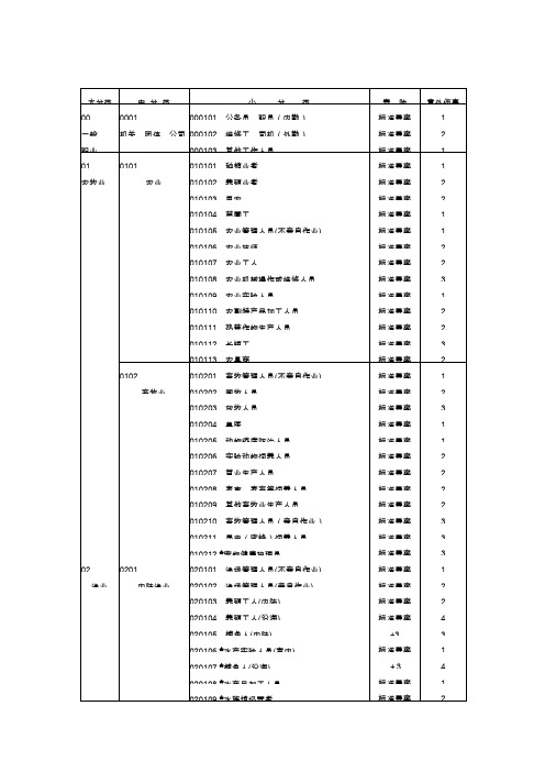 中华人民共和国职业代码表分析