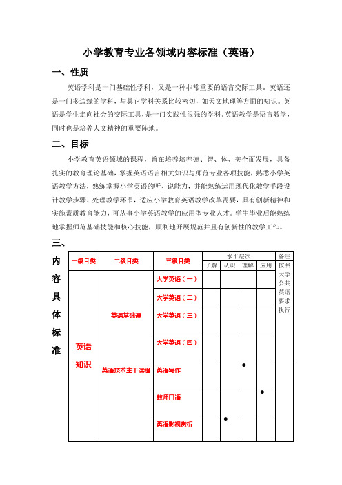 小学教育专业各领域内容标准(英语)