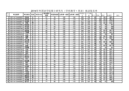 华中师范大学外国语学院14拟录取名单