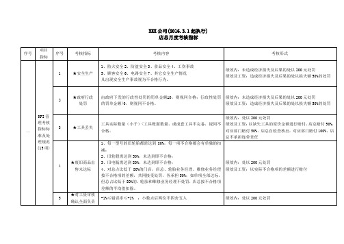 店总KPI月度考核指标