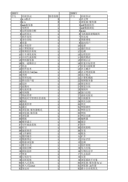 【国家自然科学基金】_浏览器_基金支持热词逐年推荐_【万方软件创新助手】_20140730