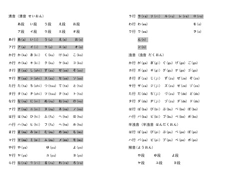 日语五十音图联想记忆法