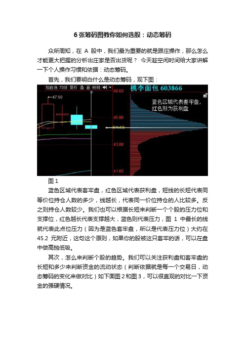 6张筹码图教你如何选股：动态筹码