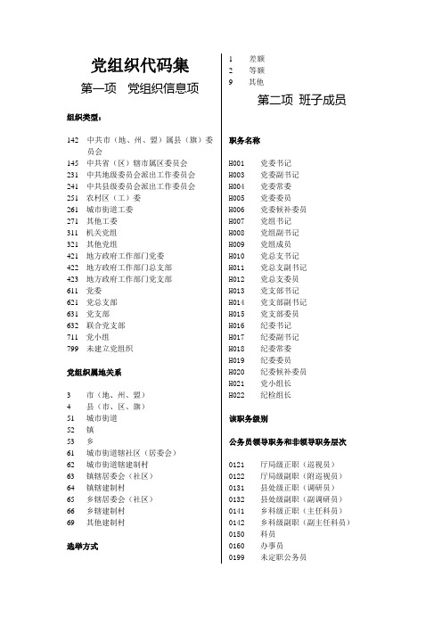 6-城关区党组织、党员信息库建设信息代码集