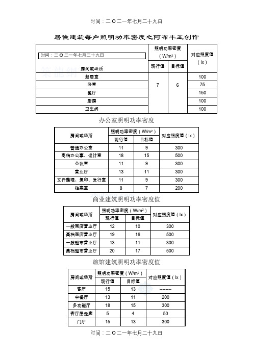 照明功率密度表