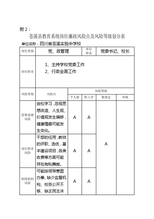 岗位廉政风险等级、机制建设表