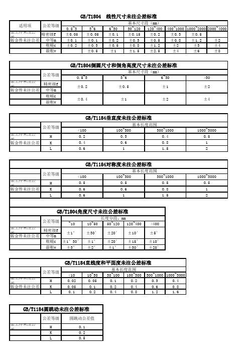 未标注公差等级标准